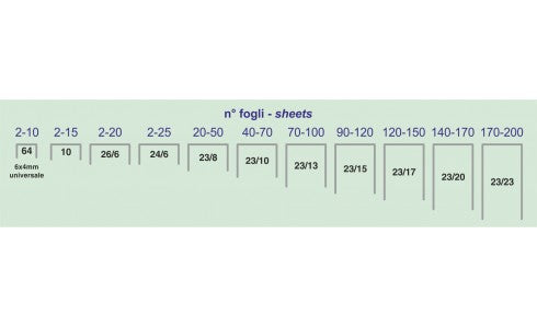 Punti Per Cucitrice Alti Spessori