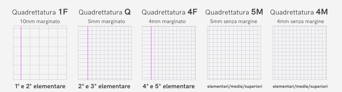 Quaderno A5 a quadretti 5 mm mod. 5M