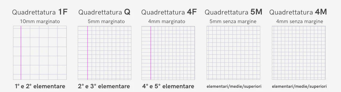 Ricambio 4 Anelli Rinforzati Bianco