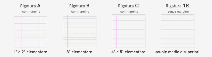 Ricambio 4 Anelli Rinforzati Bianco